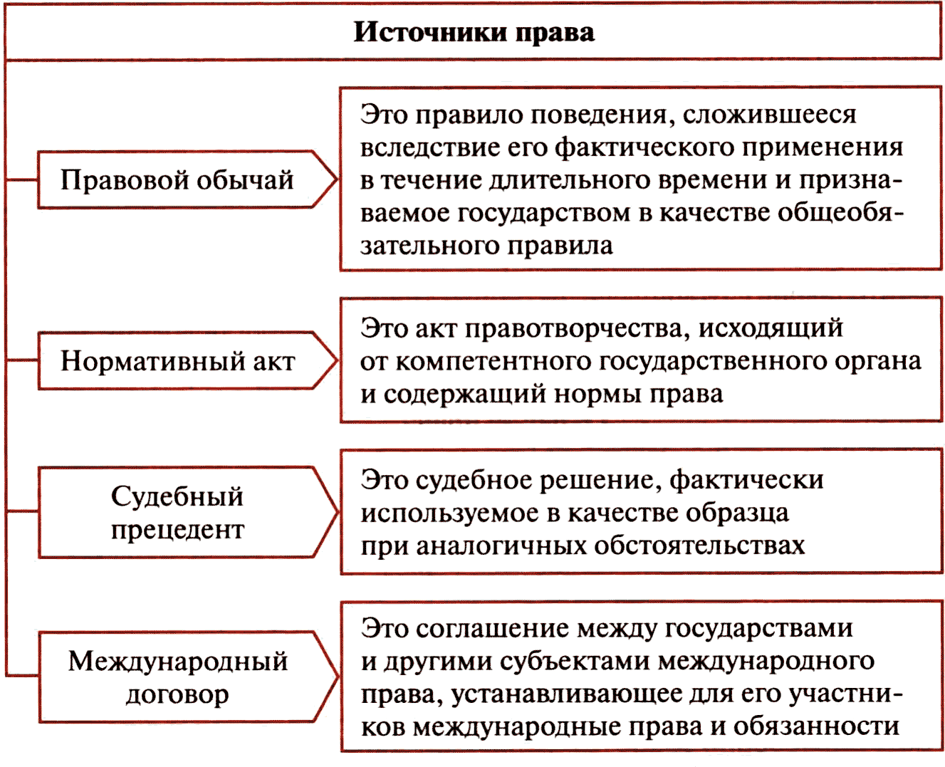 Пример нормы гражданского права рф