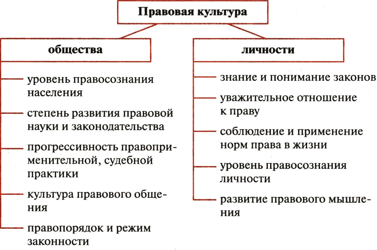 Картинки на тему правовая культура